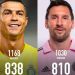 Messi closing in on Ronaldo