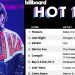 Rema's Calm Down drops on Billboard Hot 100