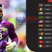 Onana Injury scare as Lions gain victory over Mauritius