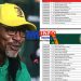 Rigobert Song's Preliminary Squad