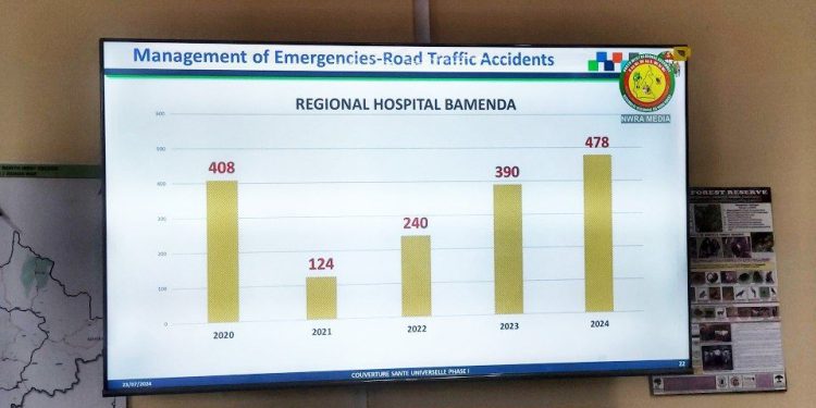 Accidents in Bamenda
