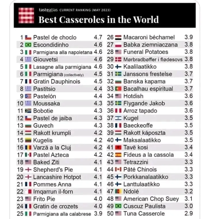 Ndole Unesco