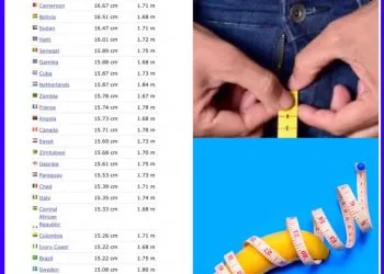 Cameroonian men ranking in world on penis size