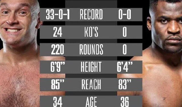 Fury Vs Ngannou Record Table
