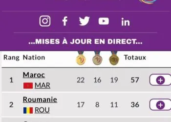 Cameroon Performance At Francophonie Games