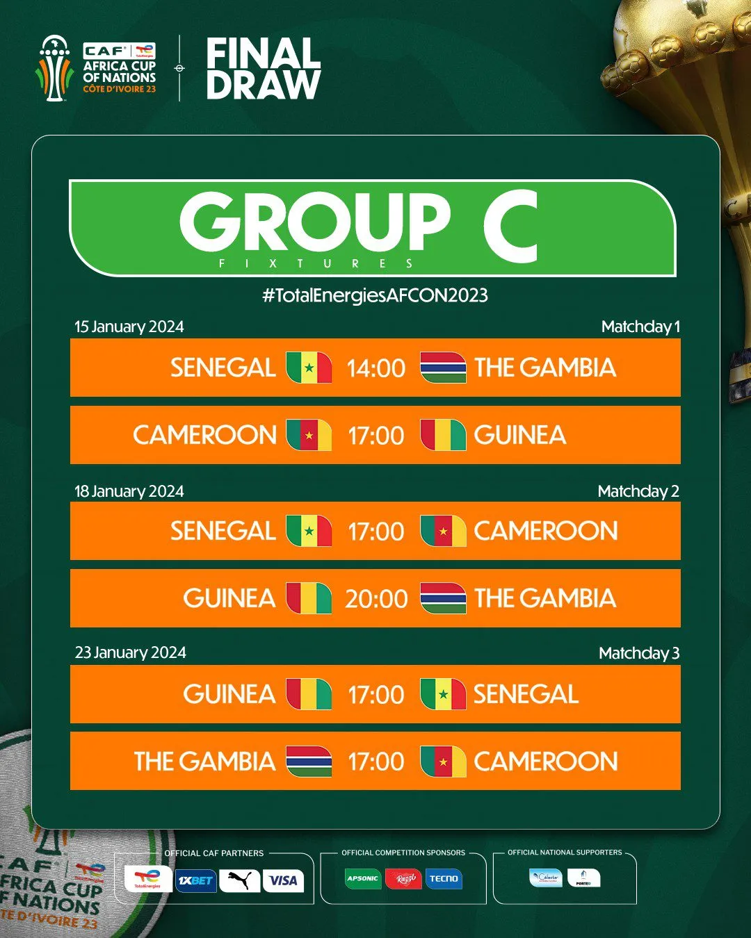 GRoup C