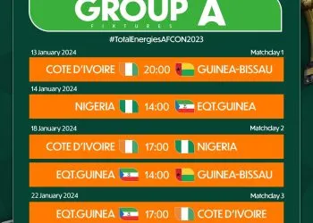 Schedule of TotalEnergies AFCON - Cote D'Ivoire 2023