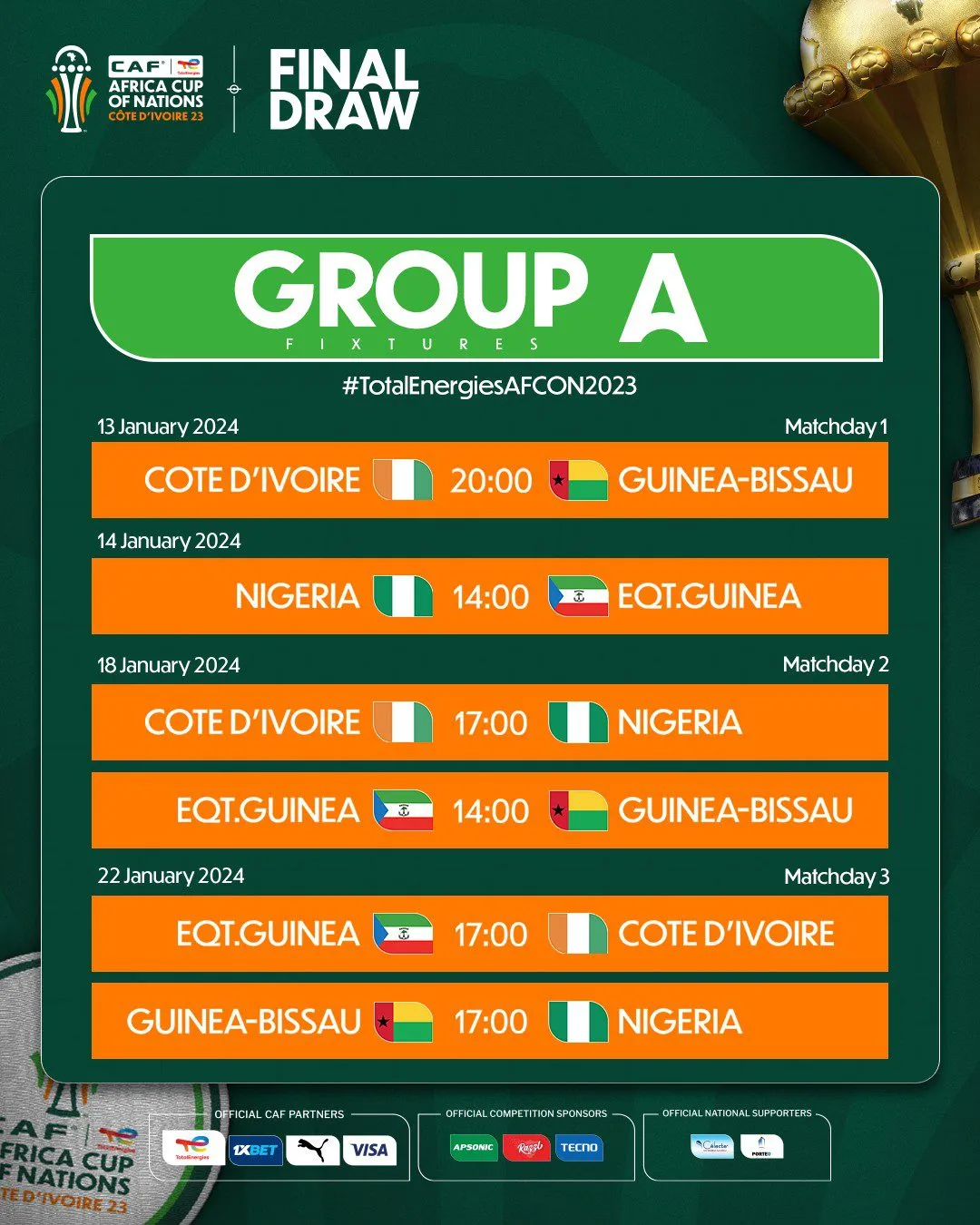 Group A