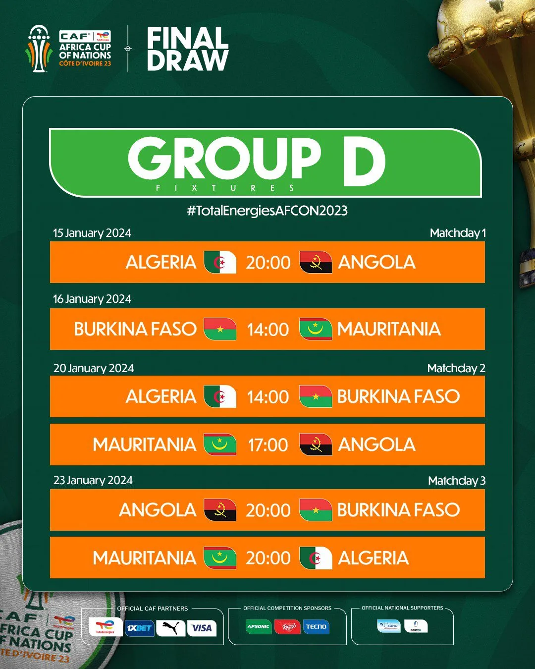 Group D