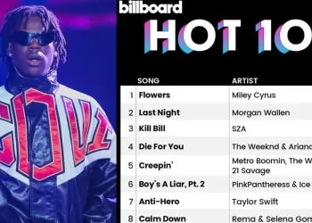 Rema's Calm Down drops on Billboard Hot 100