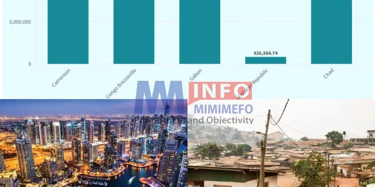 CEMAC Elites invest massively in Dubai