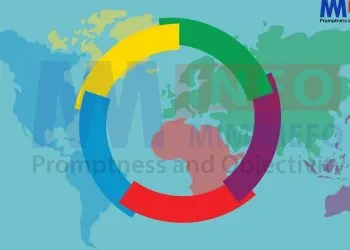 International Francophonie Day