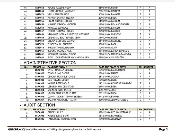 Magistrates