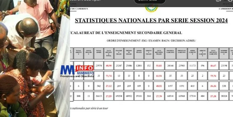 Baccalauréat
